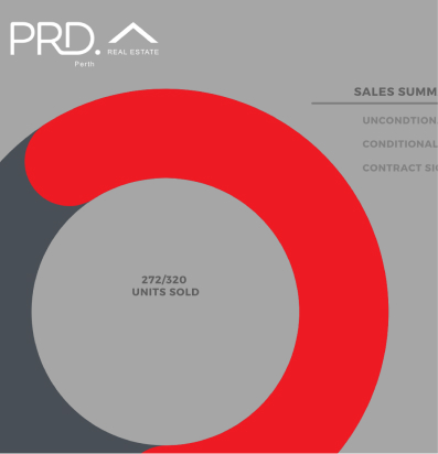 Property Developers 17 sales reporting